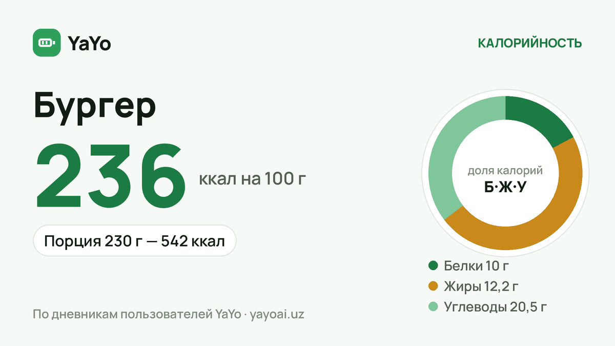 Бургер: 236 ккал / 100 г, Порция 230 г — 542 ккал