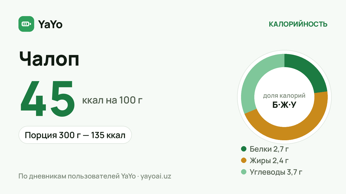 Чалоп: 45 ккал / 100 г, Порция 300 г — 135 ккал