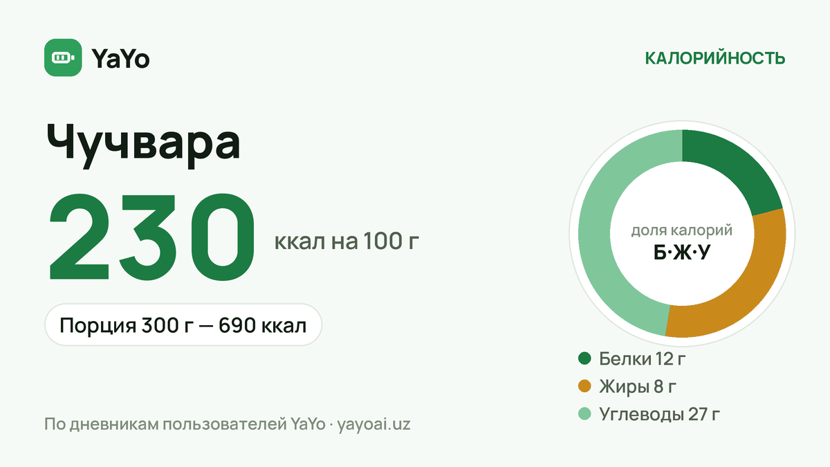 Чучвара: 230 ккал / 100 г, Порция 300 г — 690 ккал
