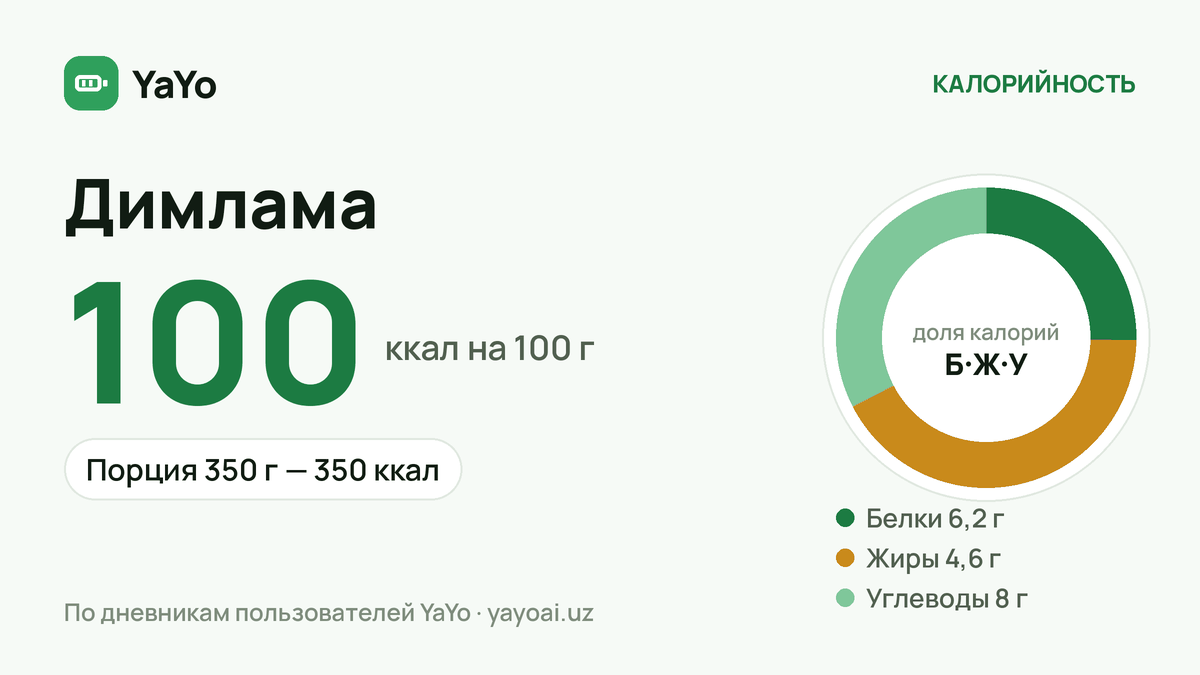 Димлама: 100 ккал / 100 г, Порция 350 г — 350 ккал