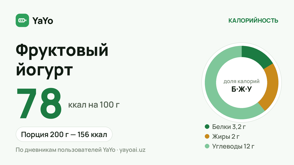 Фруктовый йогурт: 78 ккал / 100 г, Порция 200 г — 156 ккал