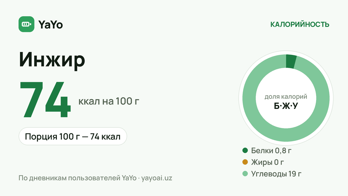Инжир: 74 ккал / 100 г, Порция 100 г — 74 ккал