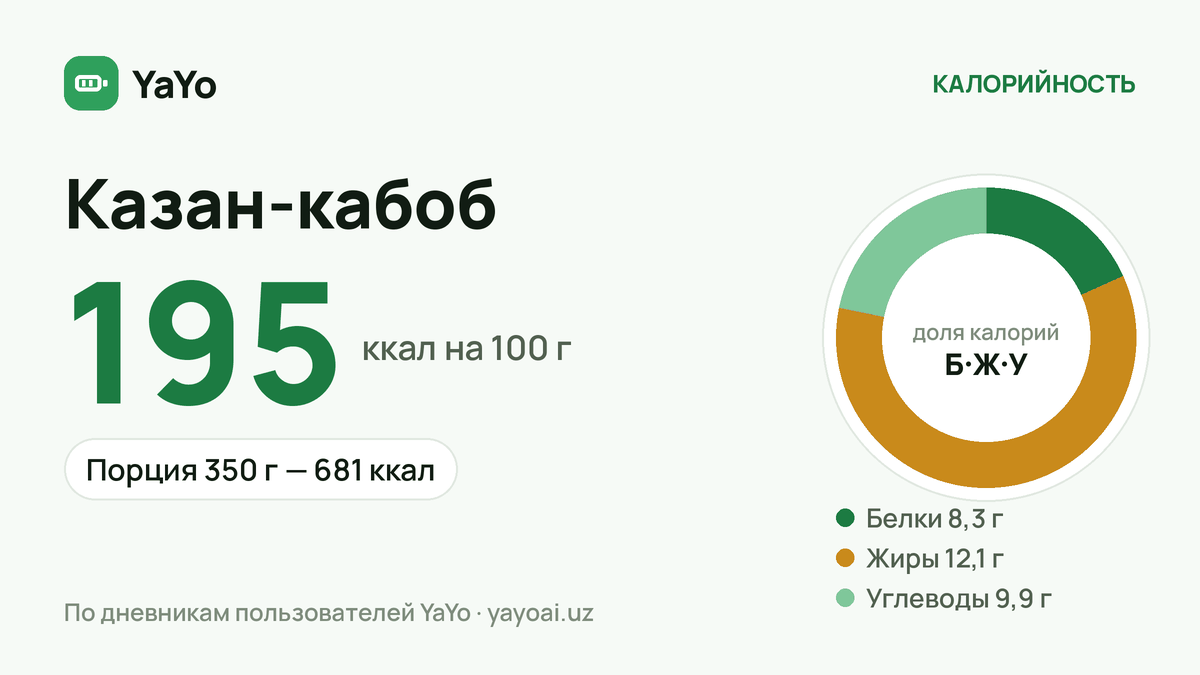 Казан-кабоб: 195 ккал / 100 г, Порция 350 г — 681 ккал