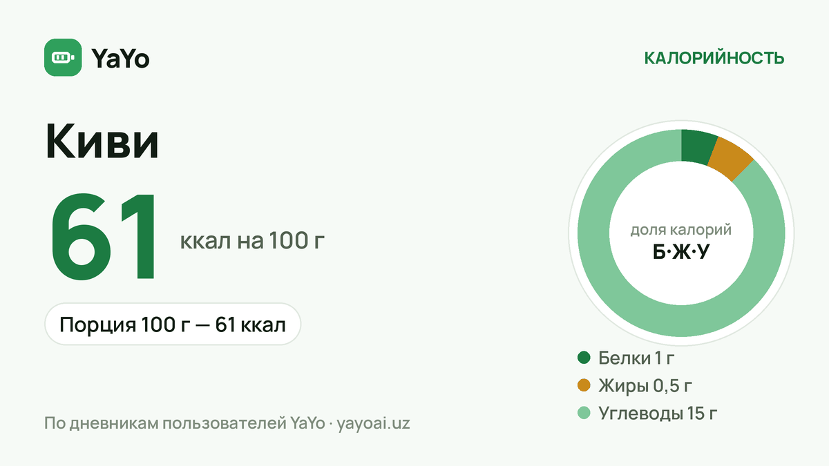 Киви: 61 ккал / 100 г, Порция 100 г — 61 ккал