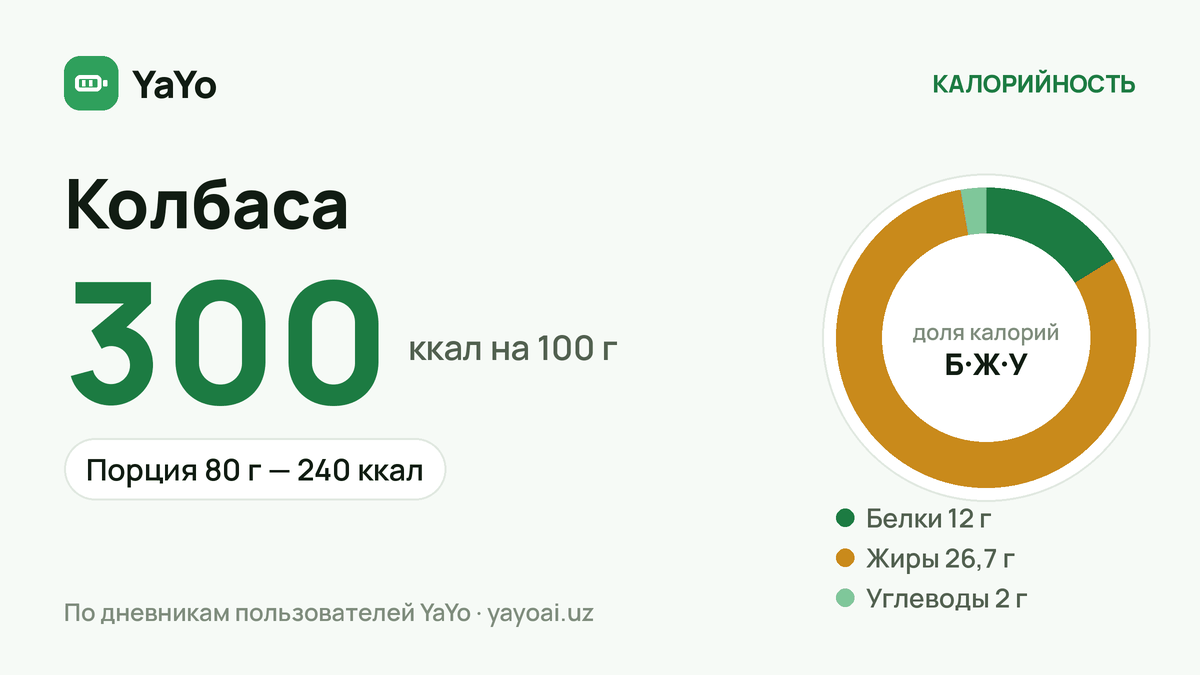Колбаса: 300 ккал / 100 г, Порция 80 г — 240 ккал
