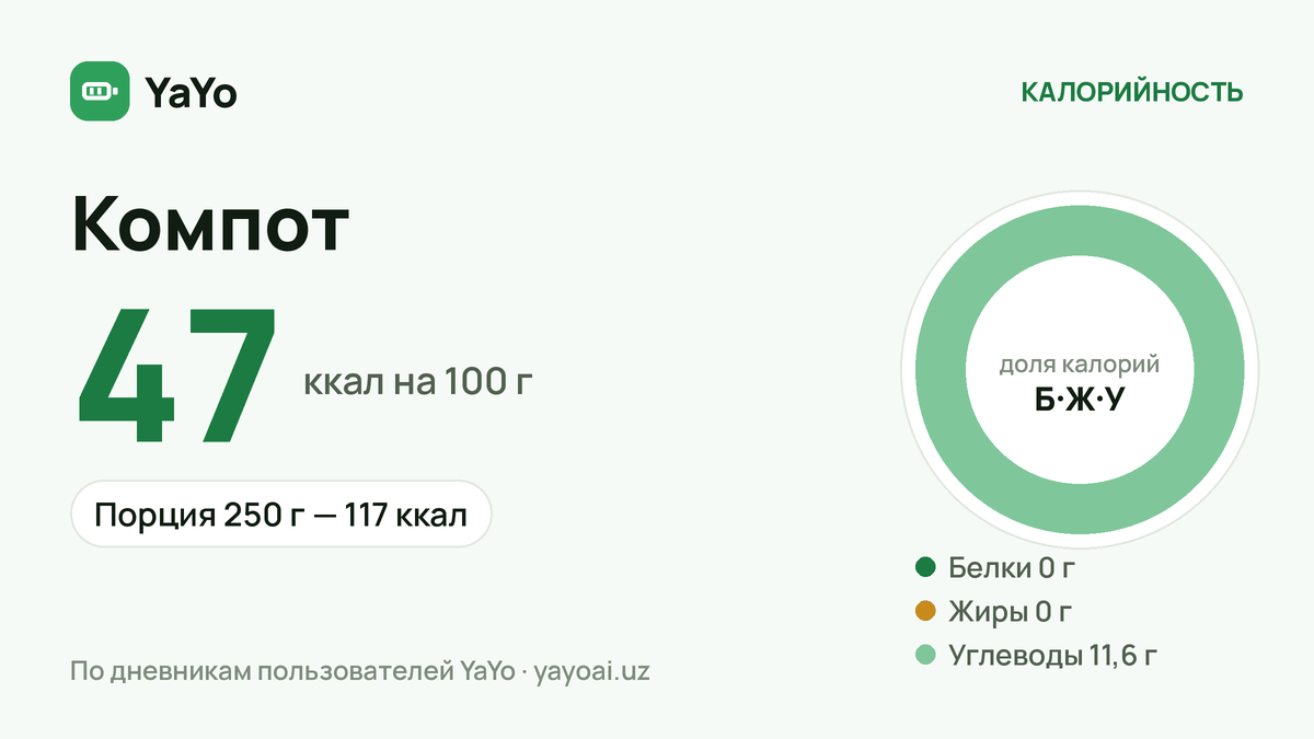 Компот: 47 ккал / 100 г, Порция 250 г — 117 ккал