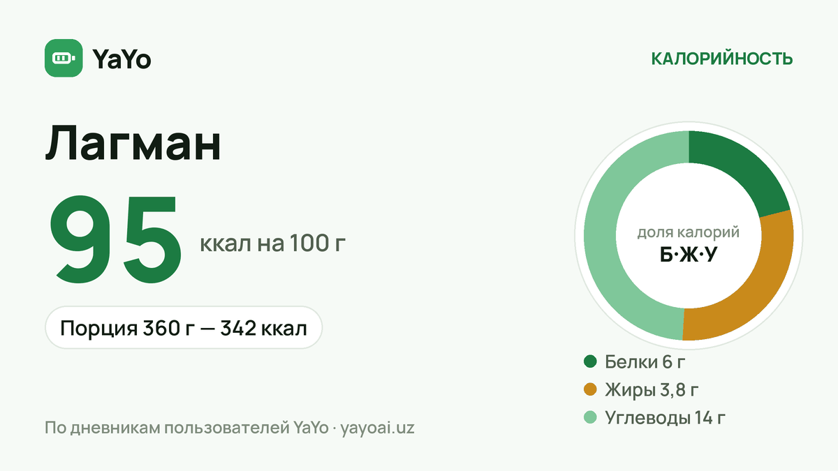 Лагман: 95 ккал / 100 г, Порция 360 г — 342 ккал