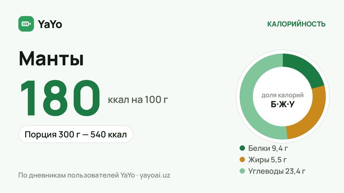Манты: 180 ккал / 100 г, Порция 300 г — 540 ккал