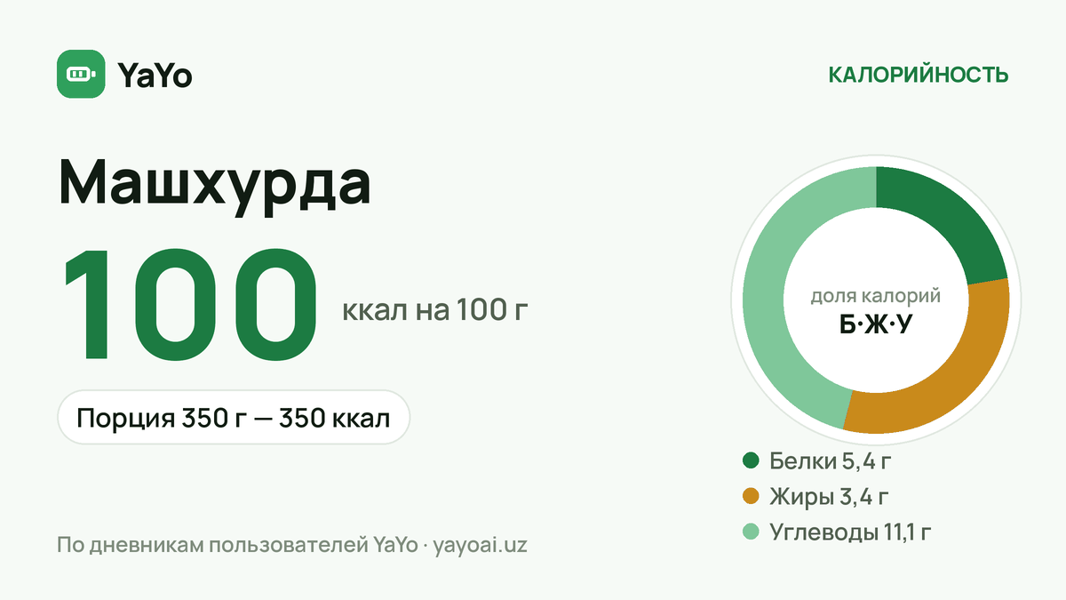 Машхурда: 100 ккал / 100 г, Порция 350 г — 350 ккал