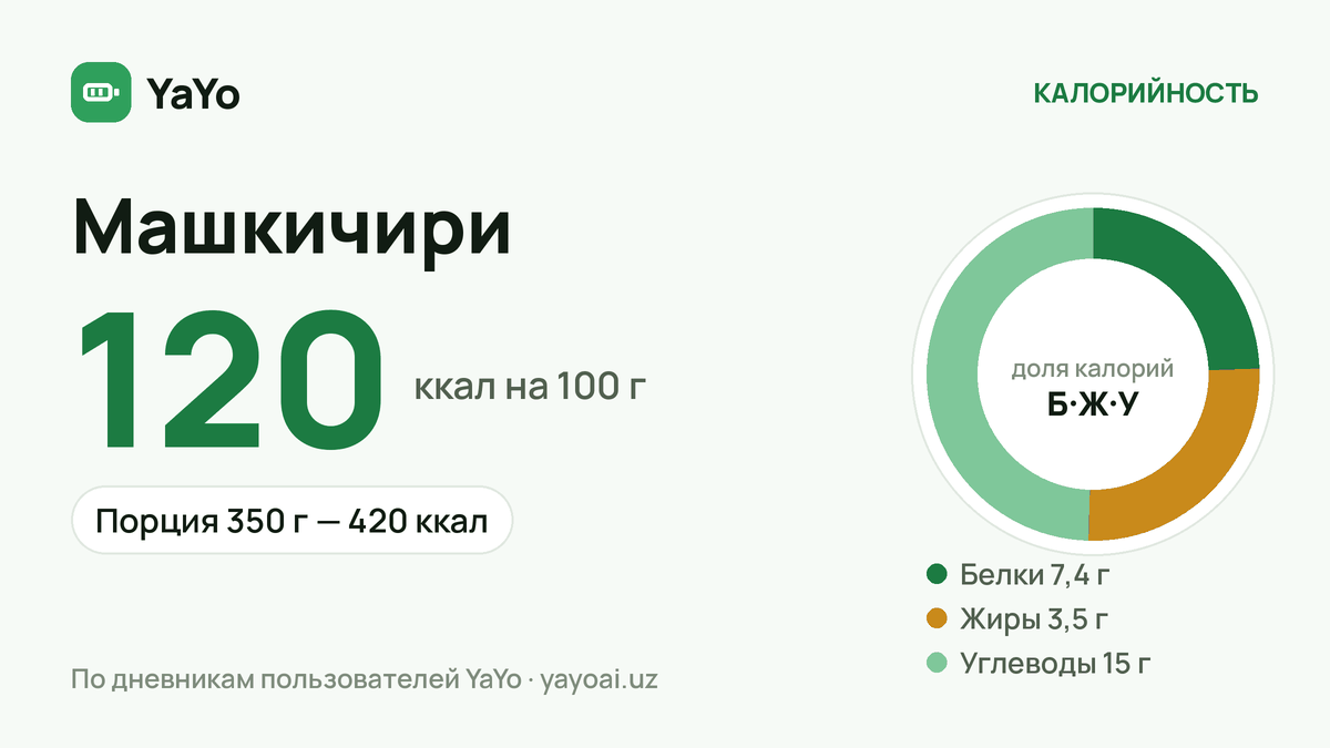Машкичири: 120 ккал / 100 г, Порция 350 г — 420 ккал