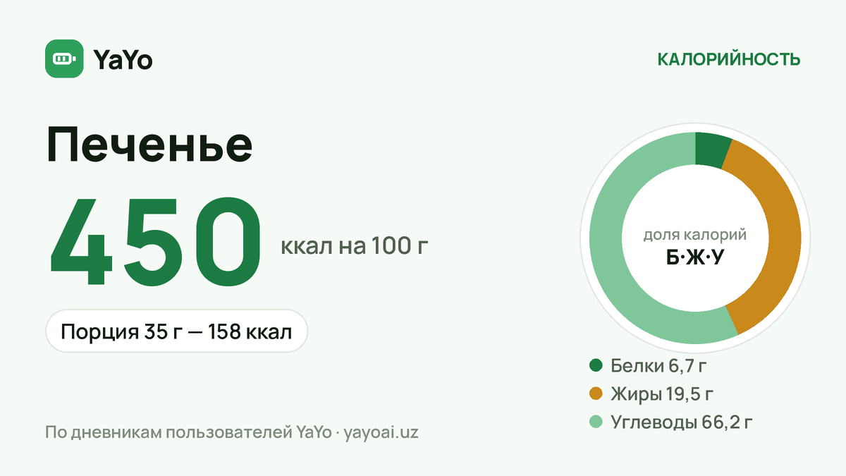 Печенье: 450 ккал / 100 г, Порция 35 г — 158 ккал