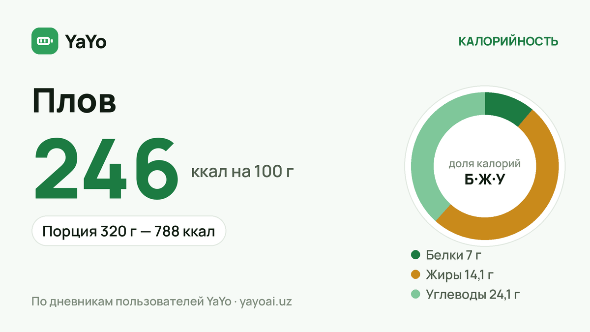 Плов: 246 ккал / 100 г, Порция 320 г — 788 ккал