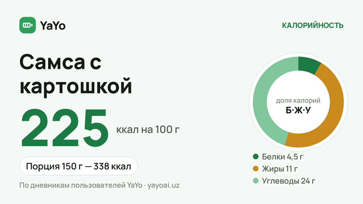 Самса с картошкой: 225 ккал / 100 г, Порция 150 г — 338 ккал