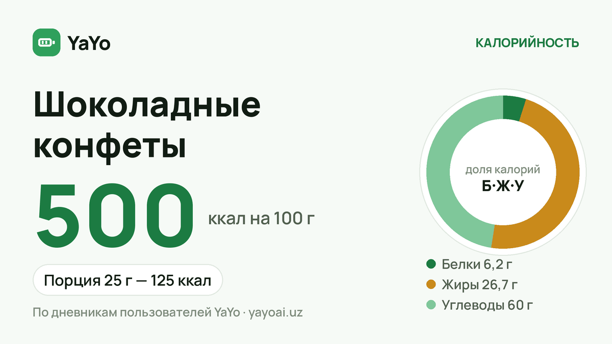 Шоколадные конфеты: 500 ккал / 100 г, Порция 25 г — 125 ккал