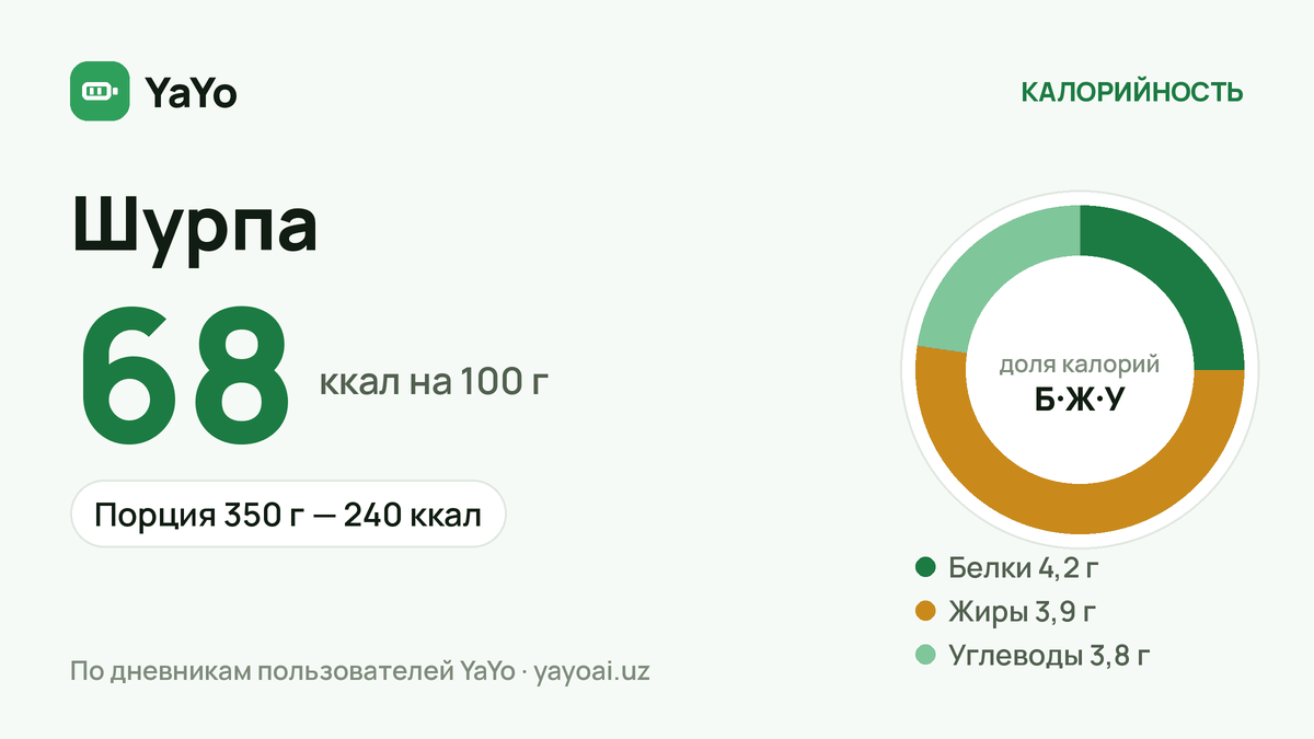 Шурпа: 68 ккал / 100 г, Порция 350 г — 240 ккал