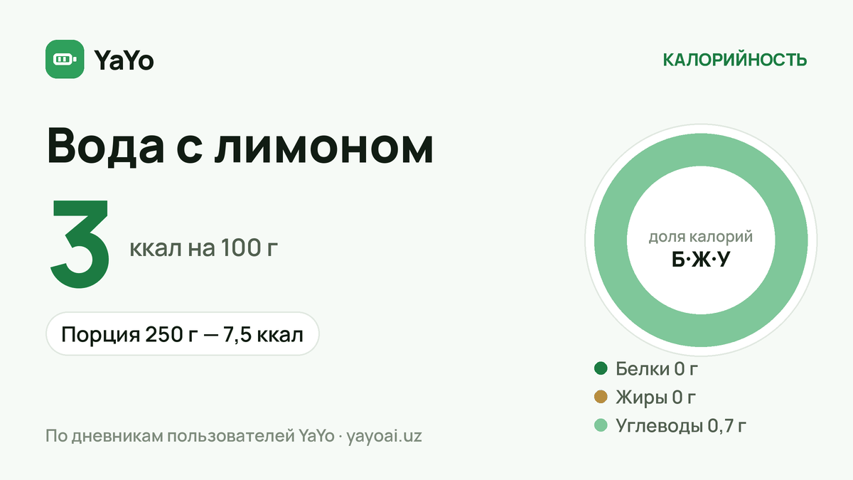 Вода с лимоном: 3 ккал / 100 г, Порция 250 г — 7,5 ккал