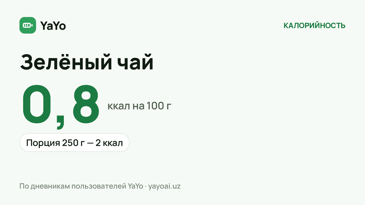 Зелёный чай: 0,8 ккал / 100 г, Порция 250 г — 2 ккал