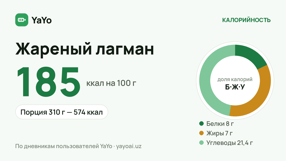 Жареный лагман: 185 ккал / 100 г, Порция 310 г — 574 ккал