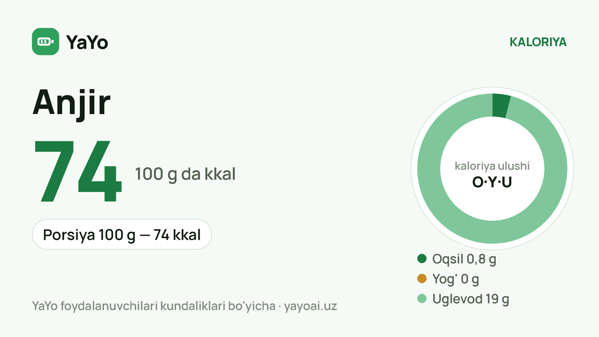 Anjir: 74 kkal / 100 g, Porsiya 100 g — 74 kkal