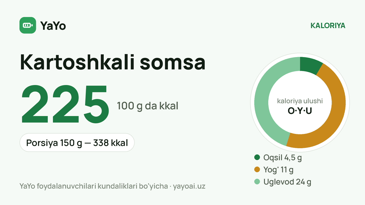 Kartoshkali somsa: 225 kkal / 100 g, Porsiya 150 g — 338 kkal