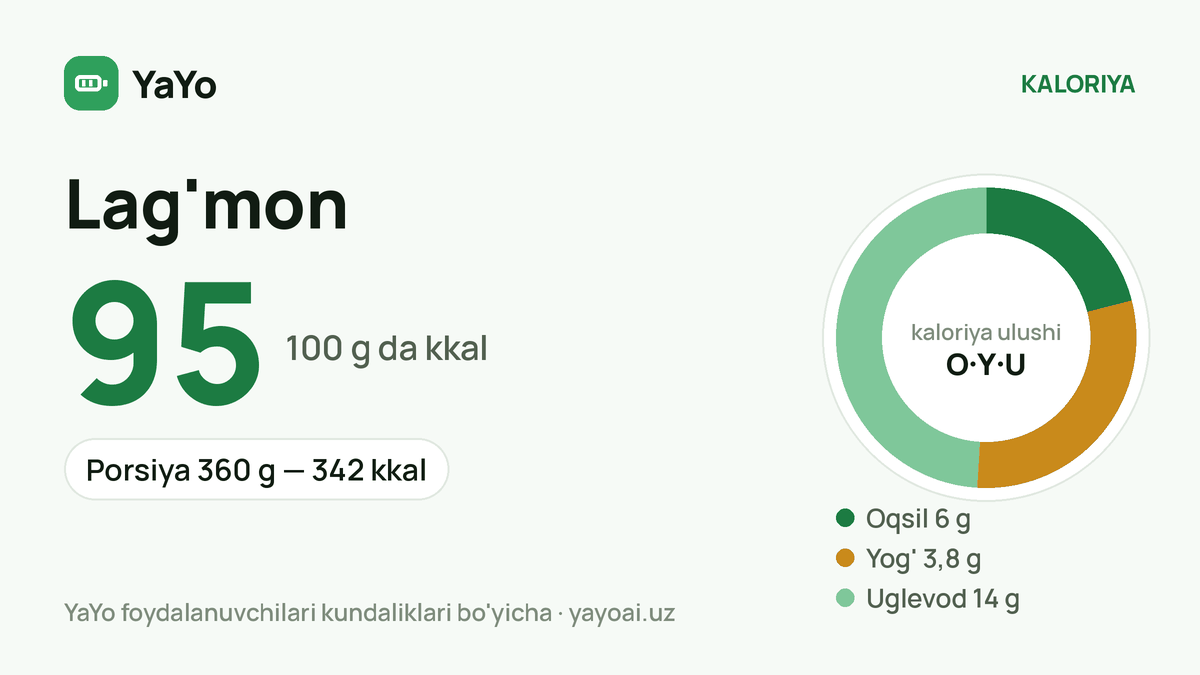 Lag'mon: 95 kkal / 100 g, Porsiya 360 g — 342 kkal