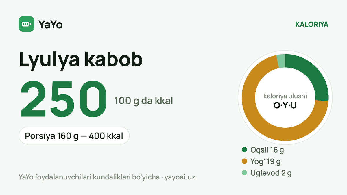 Lyulya kabob: 250 kkal / 100 g, Porsiya 160 g — 400 kkal