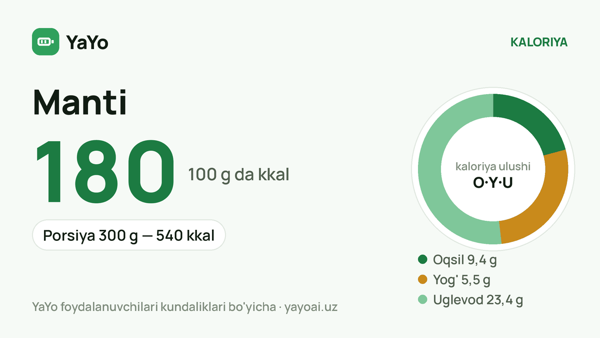 Manti: 180 kkal / 100 g, Porsiya 300 g — 540 kkal