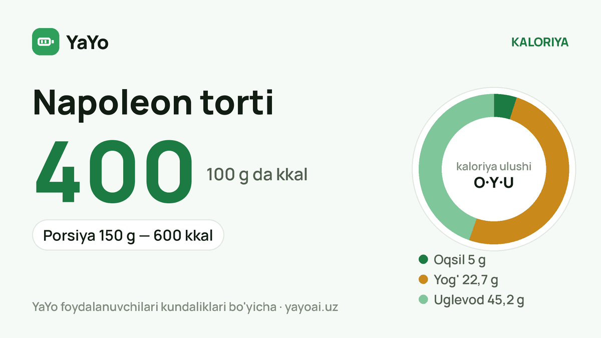 Napoleon torti: 400 kkal / 100 g, Porsiya 150 g — 600 kkal
