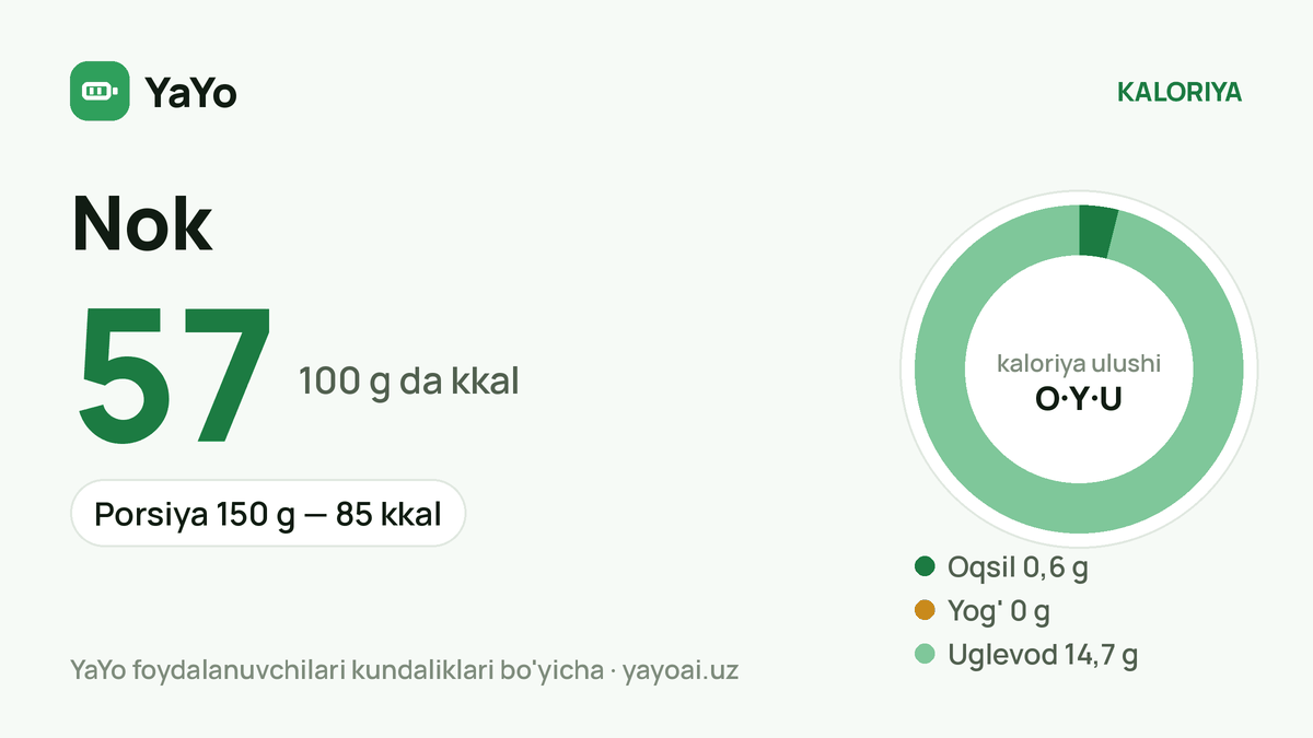 Nok: 57 kkal / 100 g, Porsiya 150 g — 85 kkal