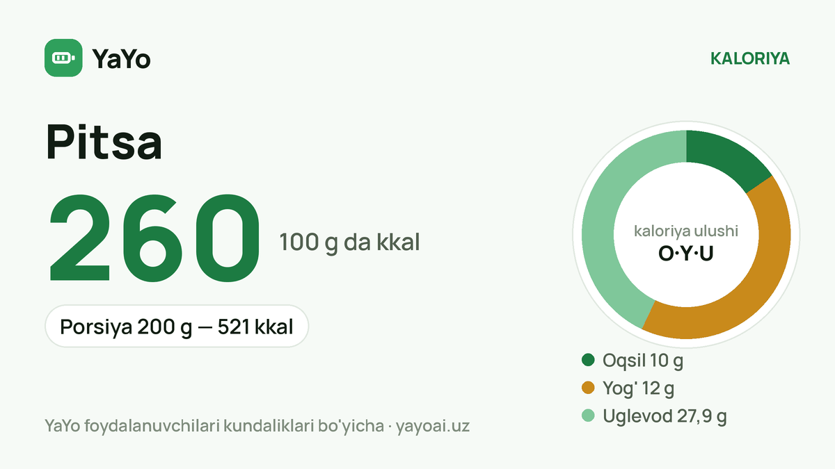 Pitsa: 260 kkal / 100 g, Porsiya 200 g — 521 kkal