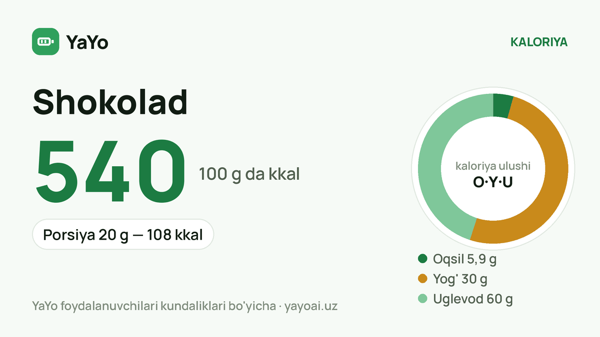 Shokolad: 540 kkal / 100 g, Porsiya 20 g — 108 kkal