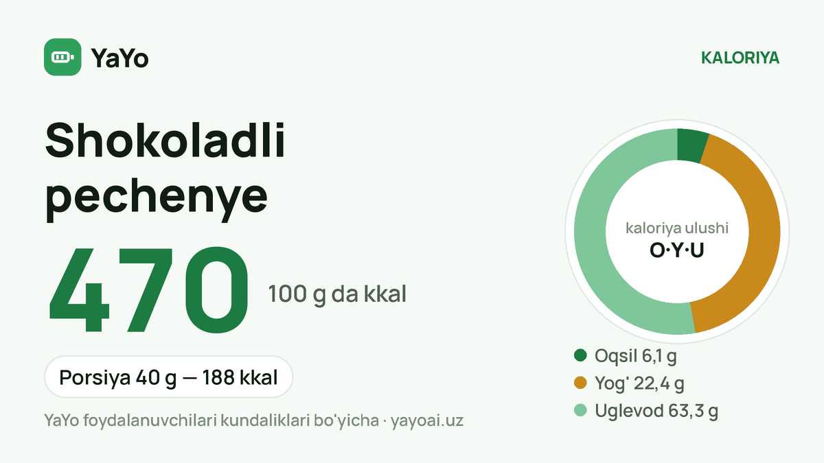 Shokoladli pechenye: 470 kkal / 100 g, Porsiya 40 g — 188 kkal