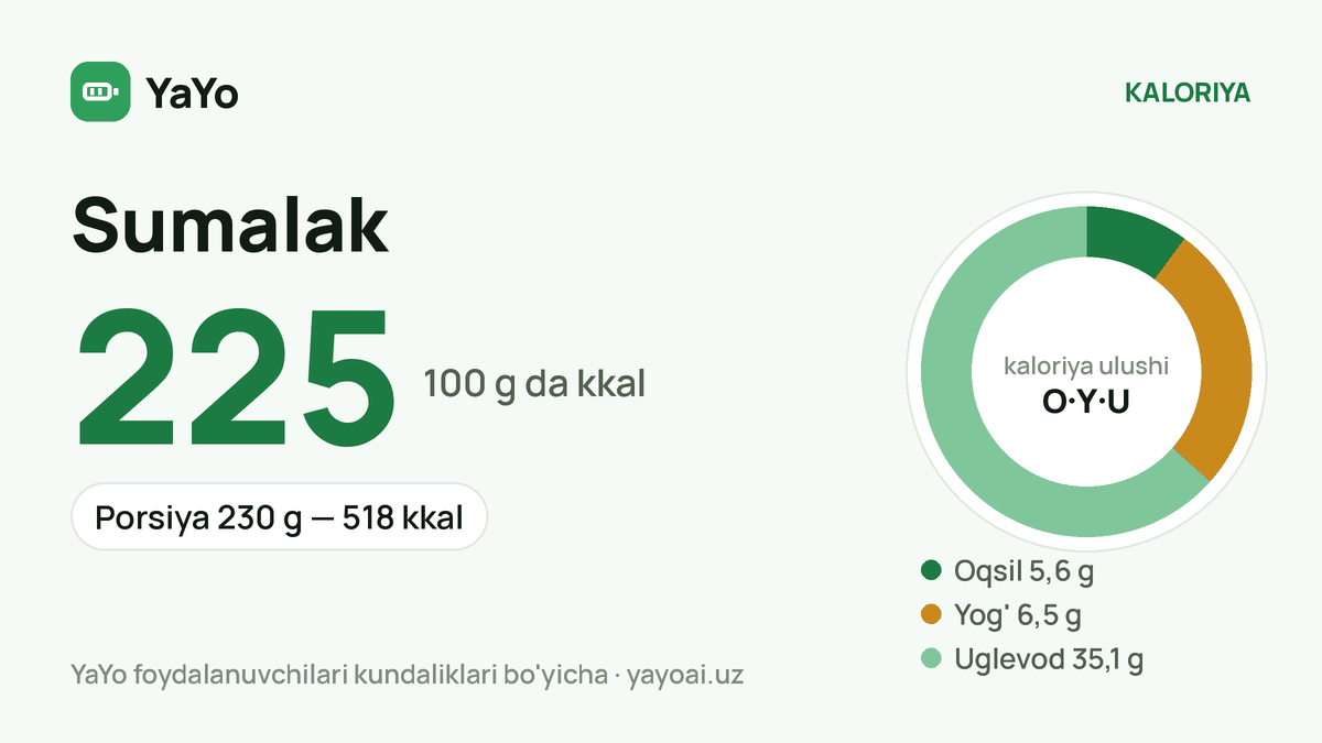 Sumalak: 225 kkal / 100 g, Porsiya 230 g — 518 kkal