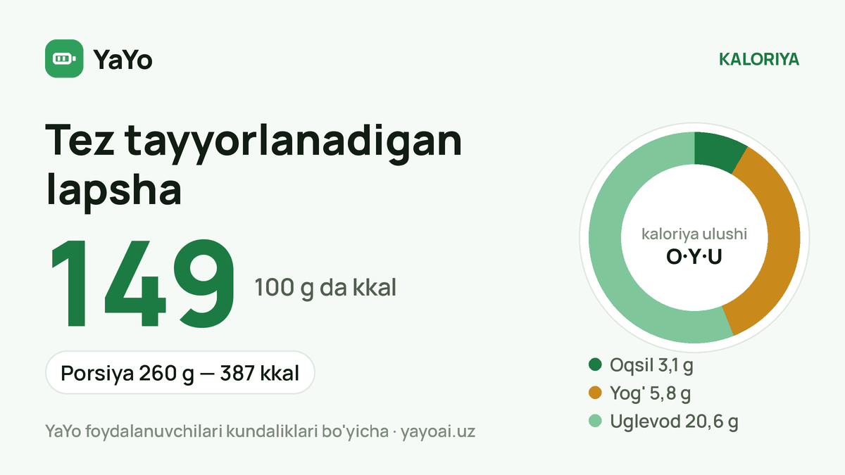 Tez tayyorlanadigan lapsha: 149 kkal / 100 g, Porsiya 260 g — 387 kkal