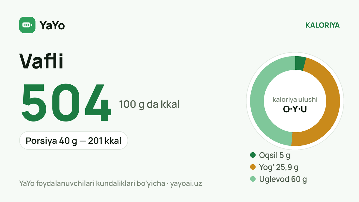 Vafli: 504 kkal / 100 g, Porsiya 40 g — 201 kkal
